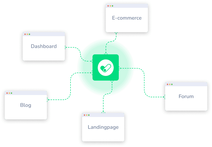 List the cookie banner URLs